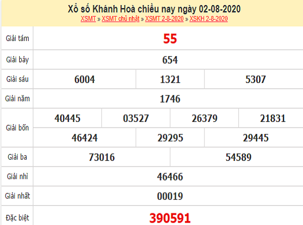 Bảng KQXSKH-Dự đoán xổ số khánh hòa ngày 05/08 chuẩn xác