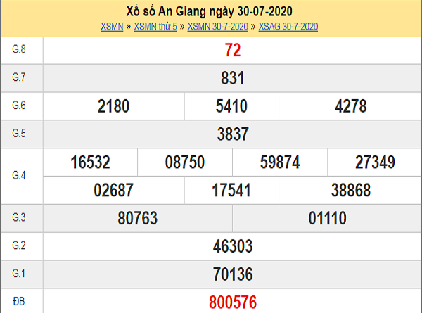 Dự đoán xổ số An Giang 06-08-2020