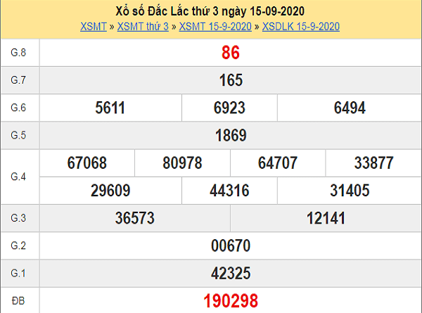 Dự đoán KQXSDL ngày 22/09/2020- chốt xổ số đắc lắc thứ 3 ngày 22 tháng 9