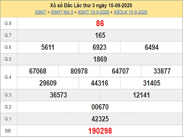 Dự đoán KQXSDL ngày 22/09/2020- chốt xổ số đắc lắc thứ 3 ngày 22 tháng 9