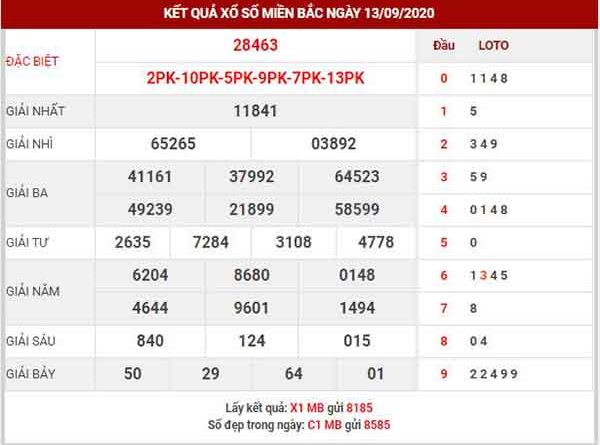 Soi cầu XSMB ngày 14/9/2020