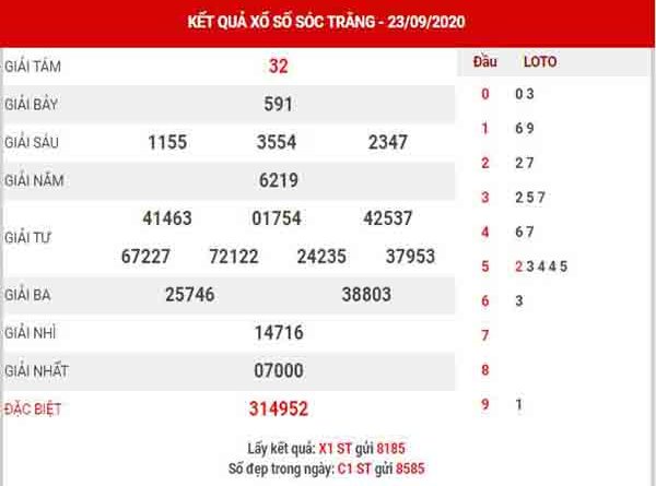 Soi cầu XSST ngày 30/9/2020