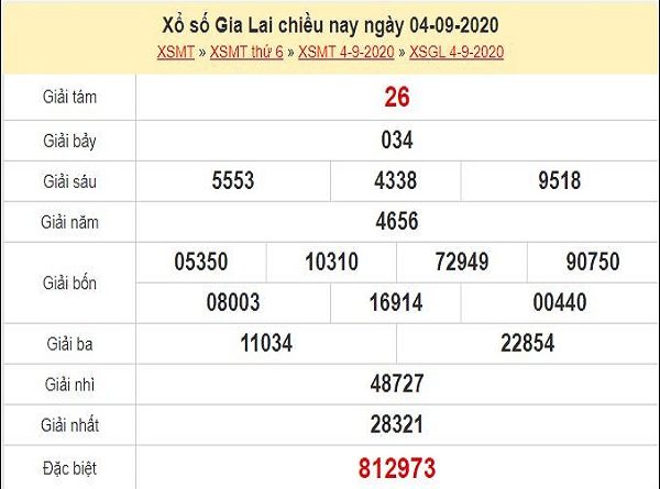 Nhận định XSGL 11/9/2020