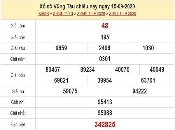 Dự đoán XSVT 22/9/2020