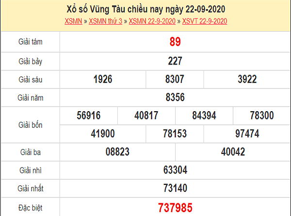 Tổng hợp nhận định KQXSVT ngày 29/09/2020 chốt số đẹp vũng tàu thứ 3