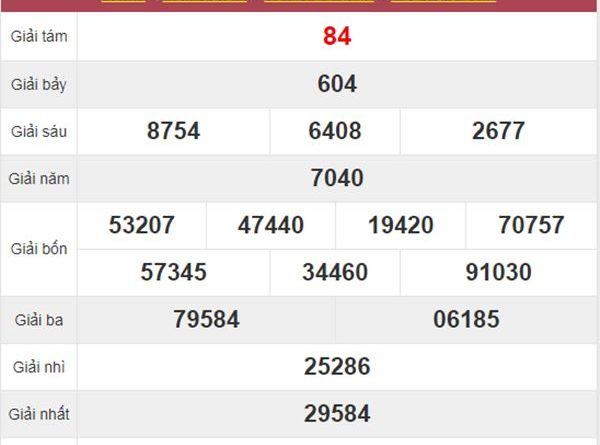 Phân tích XSBT 15/9/2020 chốt số đẹp Bến Tre thứ 3