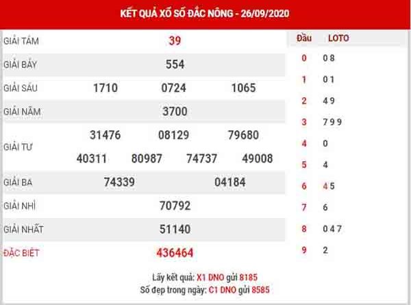 Soi cầu XSDNO ngày 3/10/2020