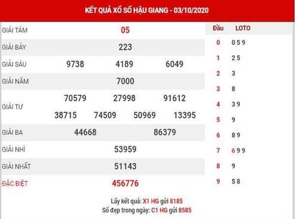 Dự đoán KQXSHG ngày 10/10/2020- xổ số hậu giang thứ 7