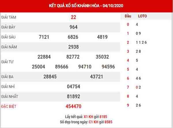 Thống kê XSST ngày 7/10/2020