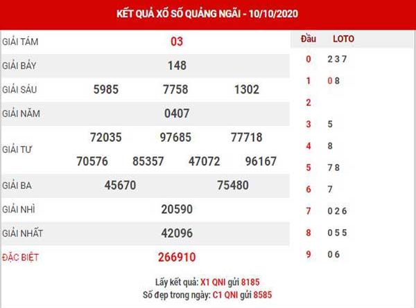 Soi cầu XSQNI ngày 17/10/2020