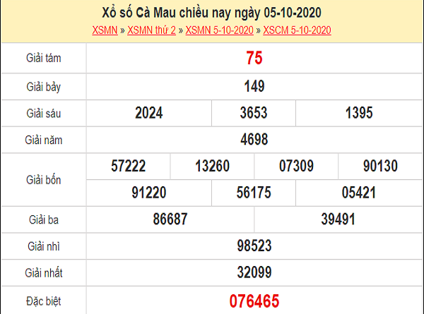 Nhận định XSCM 12/10/2020