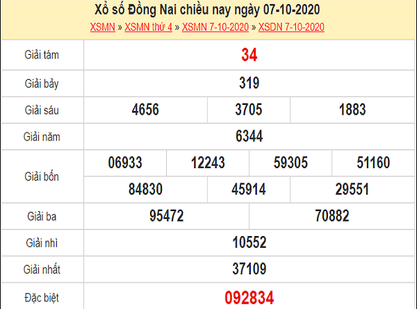 Dự đoán XSDN 14/10/2020