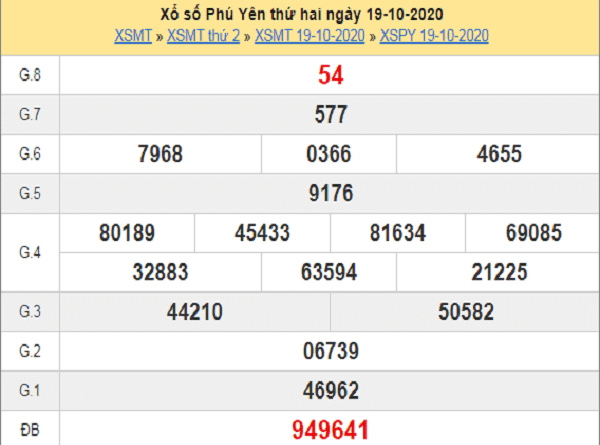 Phân tích KQXSPY ngày 26/10/2020- xổ số phú yên chi tiết