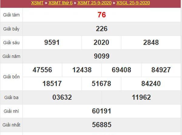 Nhận định KQXS Gia Lai 2/10/2020 chốt số XSGL thứ 6