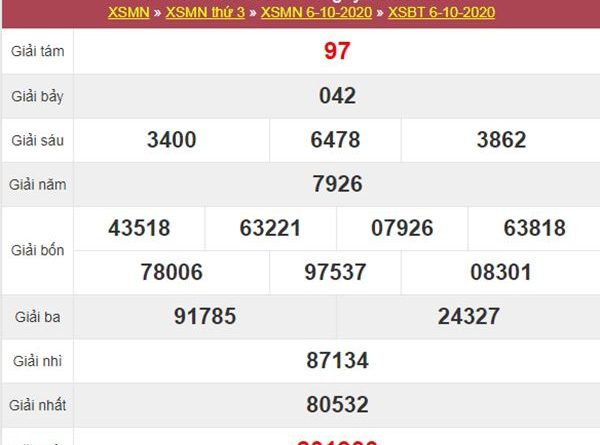 Phân tích XSBT 13/10/2020 chốt KQXS Bến Tre thứ 3