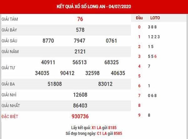 Phân tích XSLA ngày 07/11/2020- xổ số long an chi tiết