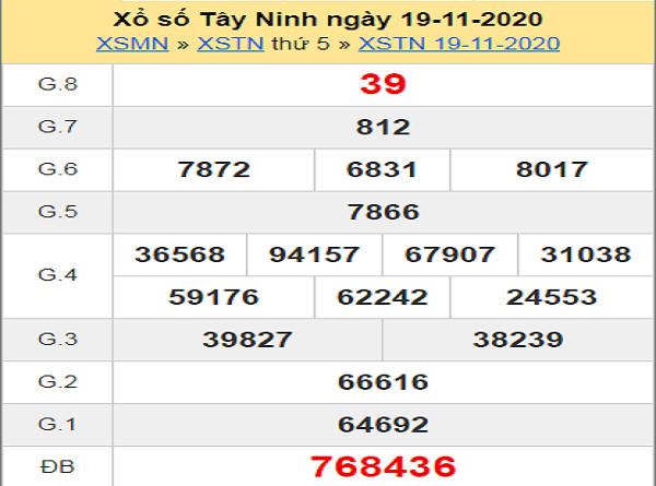 Phân tích XSTN ngày 26/11/2020- xổ số tây ninh