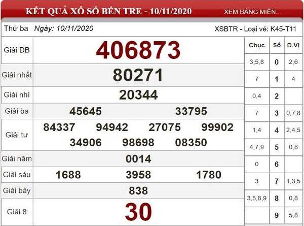 Nhận định XSBT ngày 17/11/2020- xổ số bến tre cùng chuyên gia