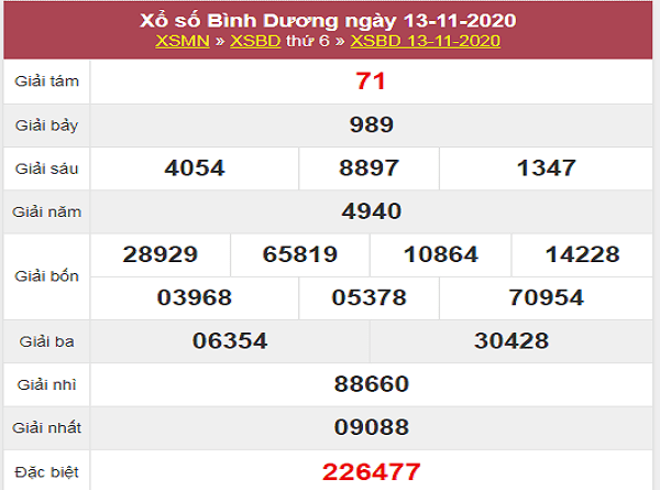 Thống kê XSBD ngày 20/11/2020- xổ số bình dương