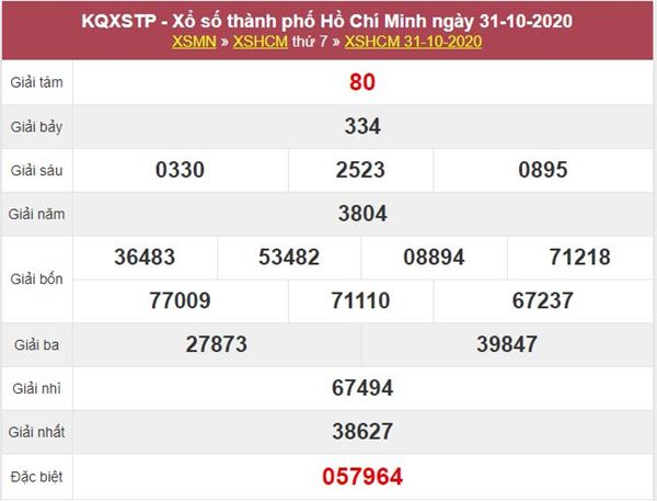 Phân tích XSHCM 2/11/2020 chốt KQXS Hồ Chí Minh thứ 2