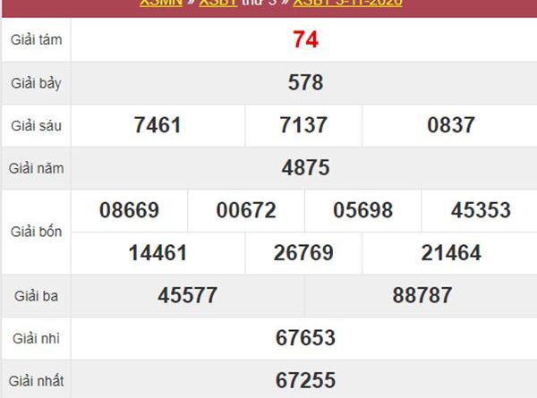 Thống kê XSBT 10/11/2020 chốt đầu đuôi giải đặc biệt thứ 3