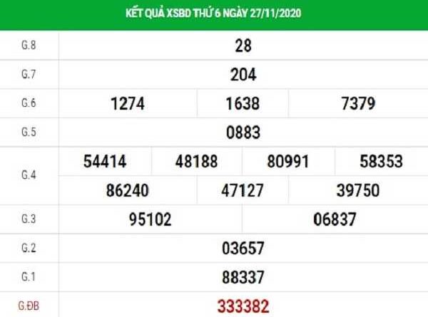 Soi cầu XSBD ngày 04/12/2020- xổ số bình dương