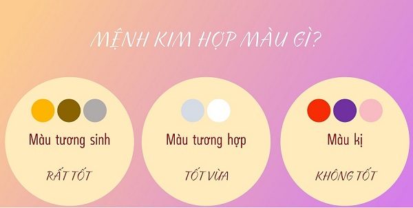 Mệnh Kim hợp với màu gì nhất