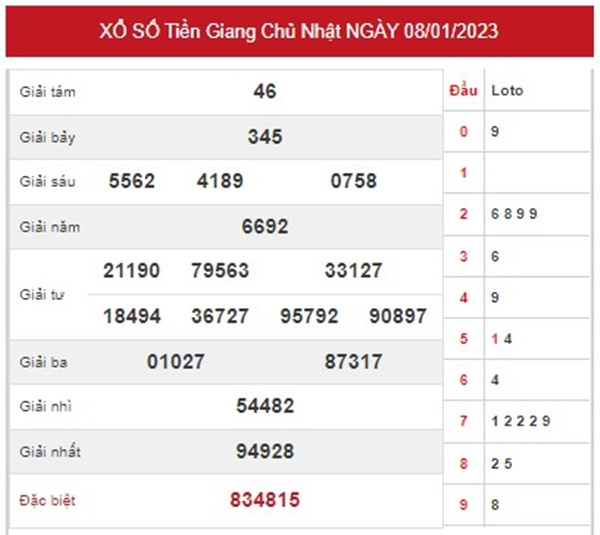 Phân tích XSTG 15/1/2023 chốt số giải tám Tiền Giang