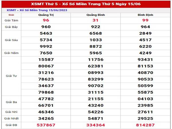 Thống kê kết quả XSMT ngày 22/6/2023 soi cầu lô thứ 5