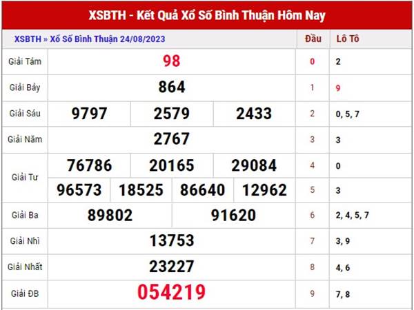 Thống kê xổ số Bình Thuận ngày 31/8/2023 dự đoán XSBTH thứ 5