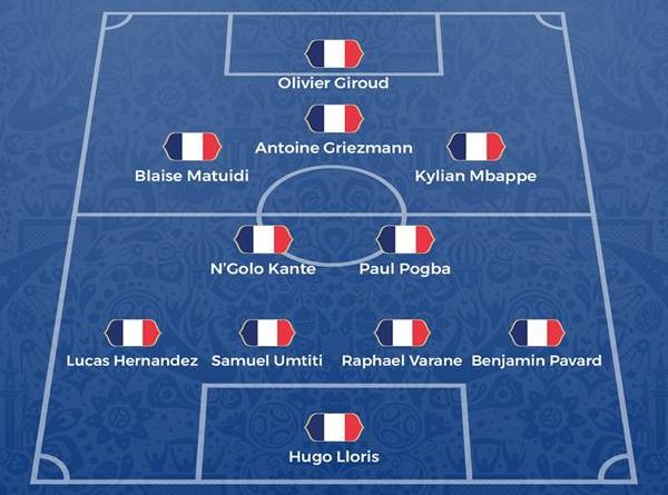 Đội hình Pháp vô địch World Cup 2018