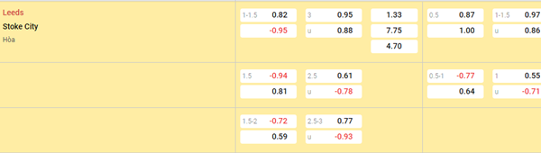 Tỷ lệ kèo giữa Leeds vs Stoke