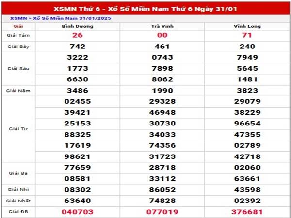 Thống kê xổ số Miền Nam ngày 7/2/2025 thứ 6 miễn phí