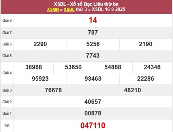 Thống kê XSBL 23/9/2025 bao lô 2 số đẹp Bạc Liêu