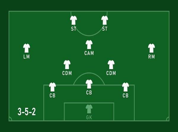 Cách vận hành sơ đồ 3-5-2 và các ưu nhược điểm ra sao