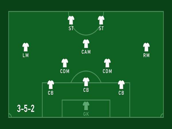 Cách vận hành sơ đồ 3-5-2 và các ưu nhược điểm ra sao