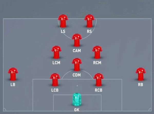 Chiến thuật 4123