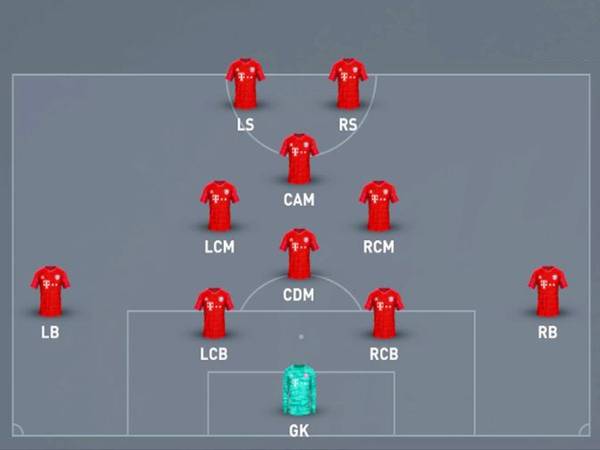 Chiến thuật 4123