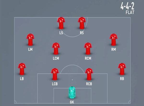 Vận hành sơ đồ 4-4-2 trong bóng đá và ưu nhược điểm