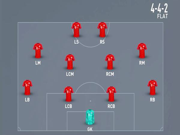 Vận hành sơ đồ 4-4-2 trong bóng đá và ưu nhược điểm