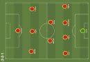 Phân tích sức mạnh sơ đồ chiến thuật 4231 trong bóng đá