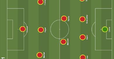 Phân tích sức mạnh sơ đồ chiến thuật 4231 trong bóng đá