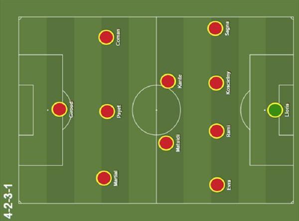 Điểm mạnh nổi bật của sơ đồ chiến thuật 4231