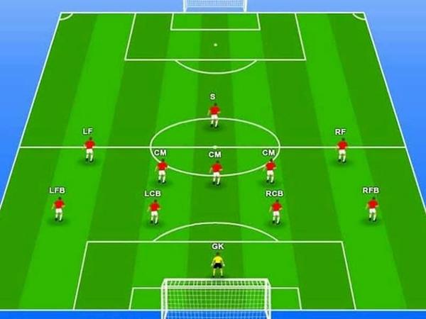 Cấu trúc cơ bản của sơ đồ 4231