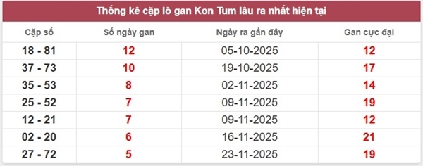 Tham khảo soi cầu KT ngày 11/1/2026 chủ nhật miễn phí