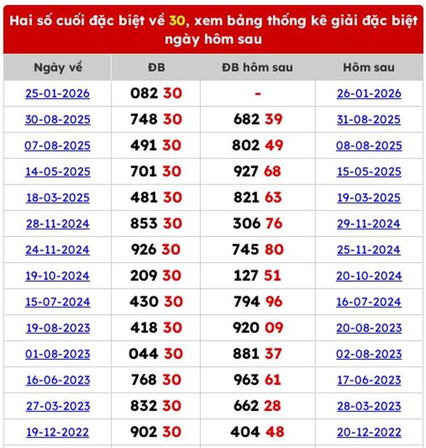 Dự đoán XSMB 28/1/2026 - Soi cầu Miền Bắc thứ 4 siêu chuẩn
