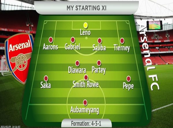 Đội hình Arsenal 2021: Sơ đồ dấu ấn chiến thuật di sản