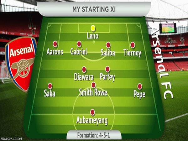 Đội hình Arsenal 2021: Sơ đồ dấu ấn chiến thuật di sản Đội hình Arsenal 2021: Sơ đồ dấu ấn chiến thuật di sản