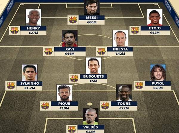 Đội hình Barca 2009
