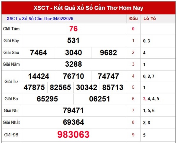 Tham khảo soi cầu CT ngày 11/02/2026 thứ 4 chính xác 100